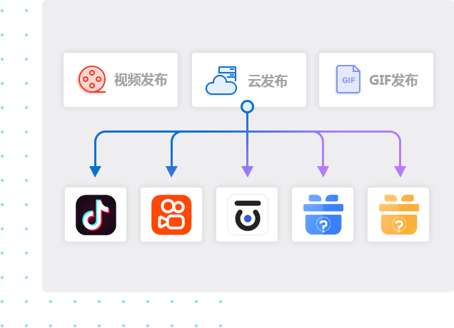 输出视频